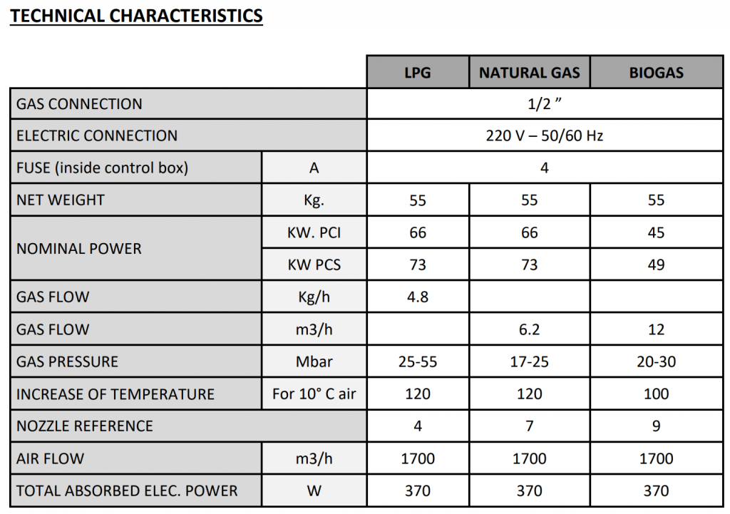 SUNHEATER poultry space heater parameter