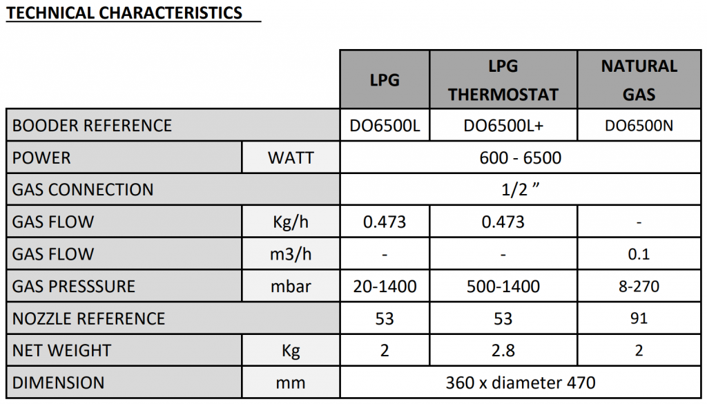 radiant heat gas brooder parameter